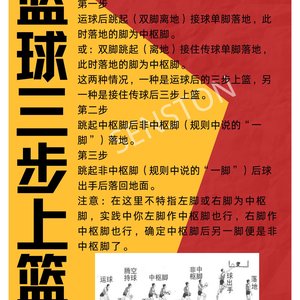 篮球训练基本动作图片视频讲解大全